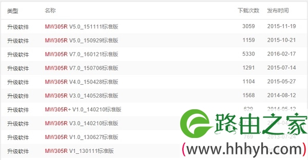 水星MW305R路由器的升级软件