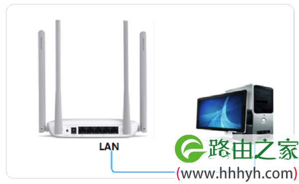 仅让电脑连接到MW315R的LAN接口