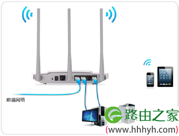 把上级路由器的网线，连接到MW315R的LAN接口