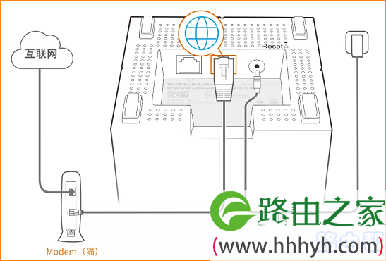 正确的线路连接