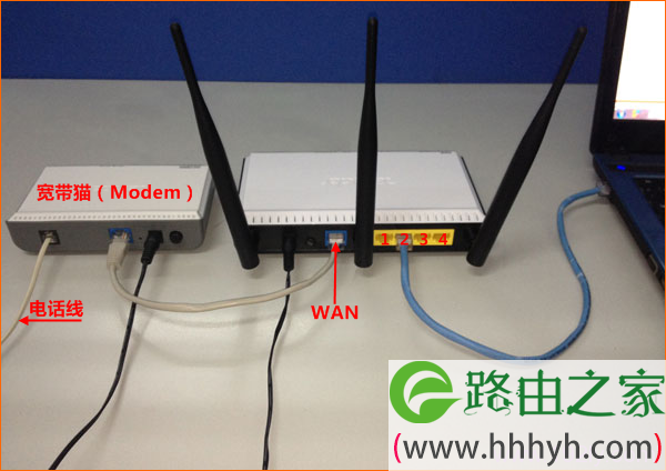 电话线接入上网时，无线路由器的正确连接方式