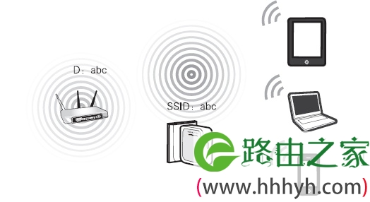 Repeater中继模式拓扑