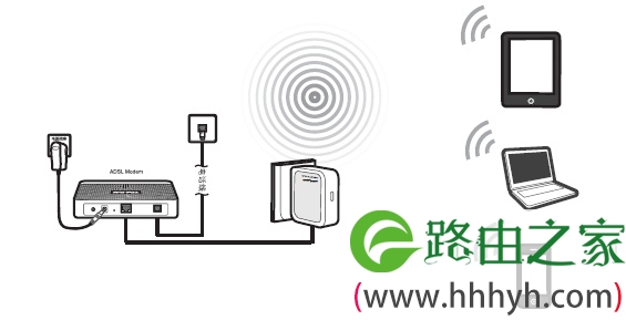 192.168.1.253路由器Router模式连接拓扑