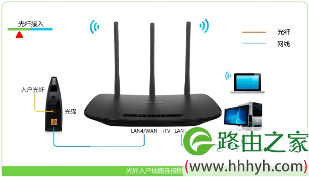 光钎上网时TD-W89941的安装