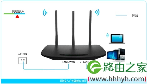 网线入户上网时TD-W89941的安装