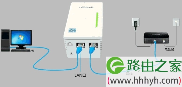 宽带是电话线接入时,TL-H18R路由器正确连接方式