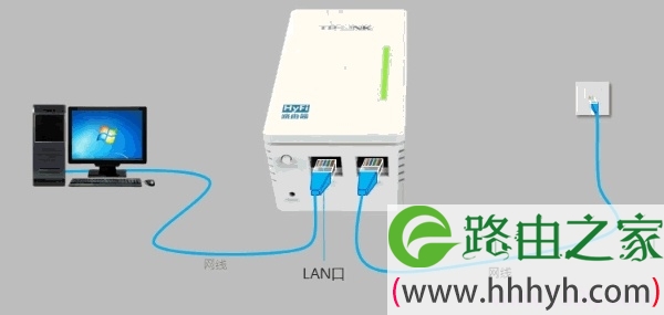 宽带是入户网线接入时,TL-H18R路由器正确连接方式