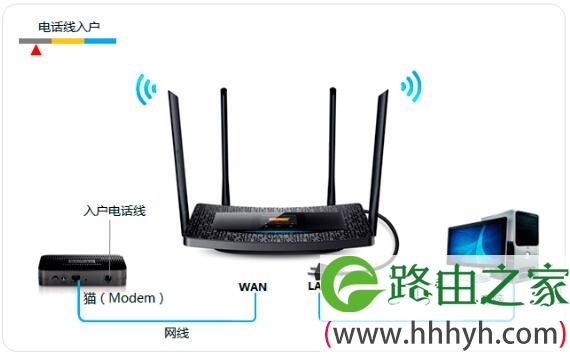 宽带是电话线接入时,正确连接TL-H69RT路由器的方法