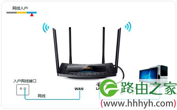 宽带是入户网线接入时,正确连接TL-H69RT路由器的方法