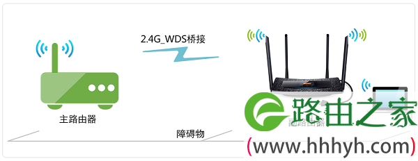 TP-Link TL-H69RT无线桥接拓扑图