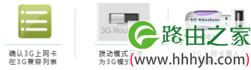 设置TL-MR13U路由器之前的准备工作