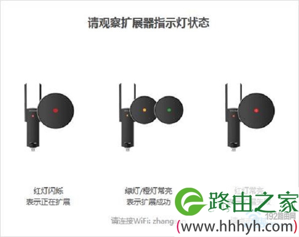 观察TL-WA830RE的指示灯,判断设置是否成功