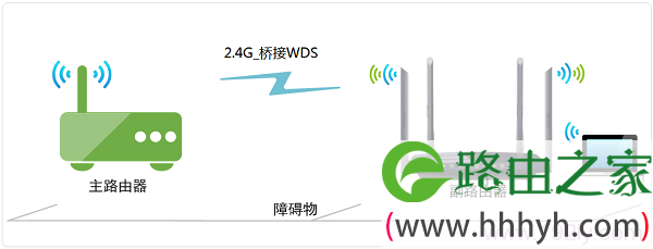 TL-WDR3320路由器设置WDS桥接