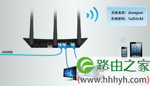 把TL-WDR5510路由器连接到原有网络中