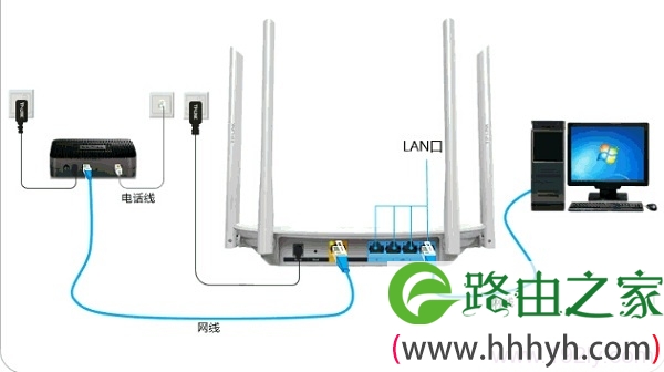 电话线接入上网时，TP-Link TL-WDR5600路由器安装拓扑图