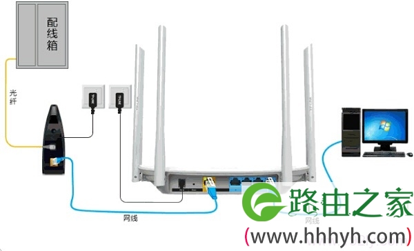 光钎接入上网时,TP-Link TL-WDR5600路由器安装拓扑图