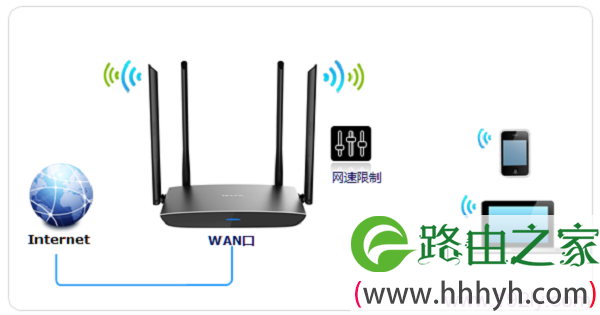 TP-Link TL-WDR5800路由器限制网速示意图