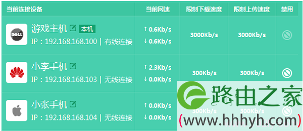 TL-WDR5800路由器上限制网速设置完成