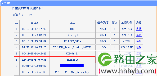 TL-WDR6300路由器在2.4GHZ无线扫描结果在连接主路由器 TL-WDR6300路由器在2.4GHZ无线扫描结果在连接主路由器