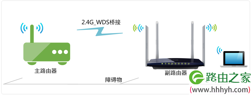 TL-WDR6300-2.4GHZWDS桥接拓扑 TL-WDR6300-2.4GHZWDS桥接拓扑
