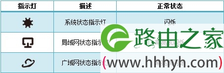TL-WDR6300路由器指示灯说明图 TL-WDR6300路由器指示灯说明图