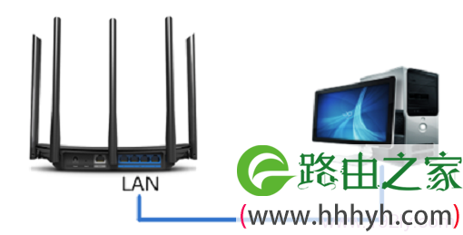 让电脑连接TL-WDR6500无线路由器的LAN接口