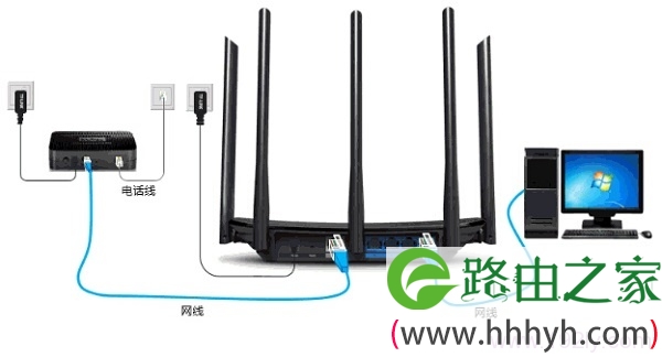 电话线接入上网时,TL-WDR6510路由器正确连接方法