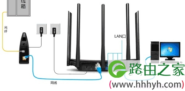 光钎接入上网时,TL-WDR6510路由器正确连接方法