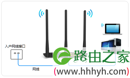 宽带是入户网线接入时,TL-WDR7800路由器的正确连接方式