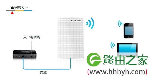 电话线上网时TL-WR13U的安装方法
