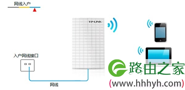 网线入户上网时TL-WR13U的安装方法