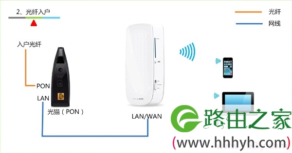 光钎接入上网时TL-WR12U路由器安装