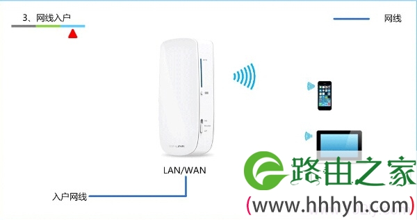 网线入户上网时TL-WR12U路由器安装