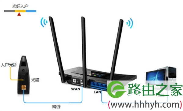 光钎上网时TL-WR2041+路由器安装