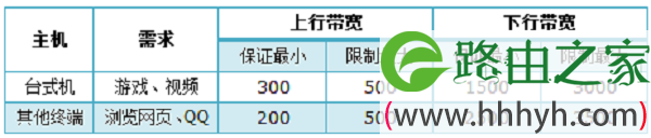 TP-Link TL-WR2041+路由器限制网速需求分析 TP-Link TL-WR2041+路由器限制网速需求分析