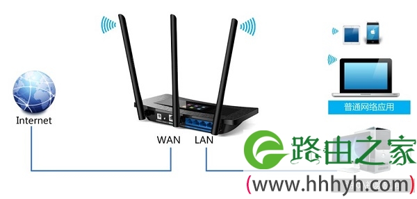 TP-Link TL-WR2041+路由器限制网速拓扑 TP-Link TL-WR2041+路由器限制网速拓扑