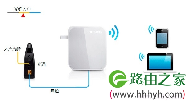 光钎上网时TL-WR700N路由器安装