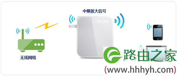 TL-WR700N路由器Repeater中继模式下拓扑