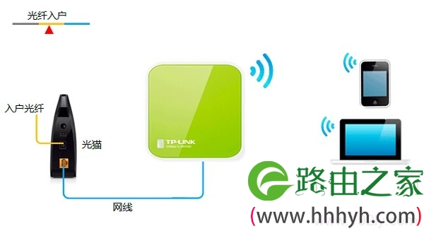 光钎上网时TL-WR702N路由器安装