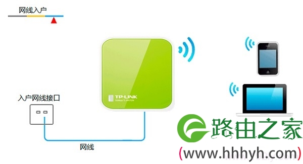 网线入户上网时TL-WR702N路由器安装