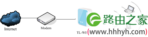 TL-WR703N在无线路由模式的拓扑图