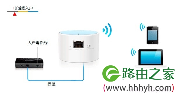 电话线上网时TL-WR706N路由器的安装