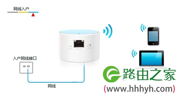 网线入户上网时TL-WR706N路由器的安装