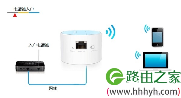 TL-WR708N在“Router：路由模式”下的拓扑