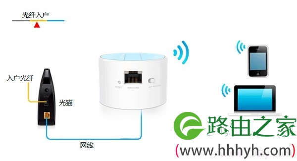 光钎上网时TL-WR708N路由器安装