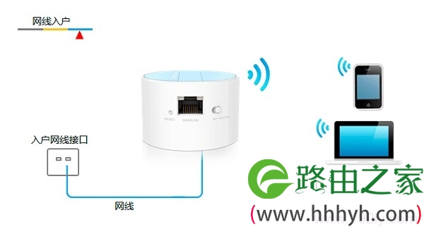 网线上网时TL-WR708N路由器安装