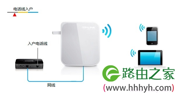 TL-WR710N在Router模式下拓扑