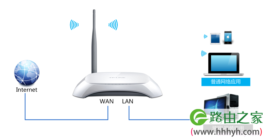 TL-WR740N路由器限制网速拓扑图 TL-WR740N路由器限制网速拓扑图