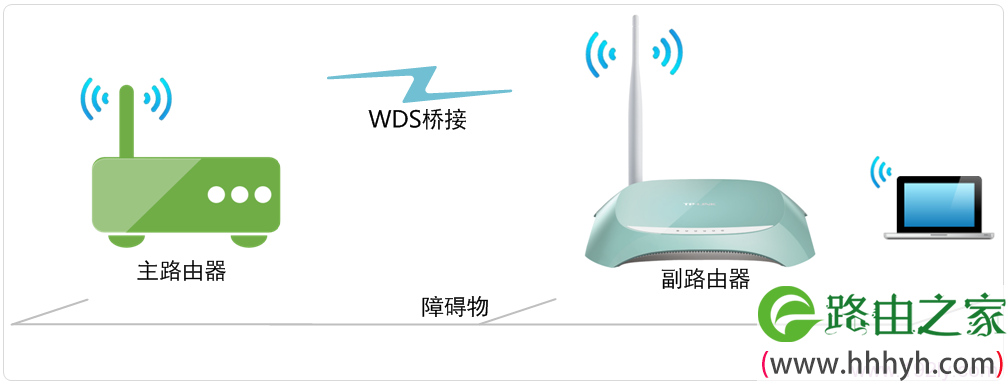 TL-WR742N路由器WDS桥接连接拓扑