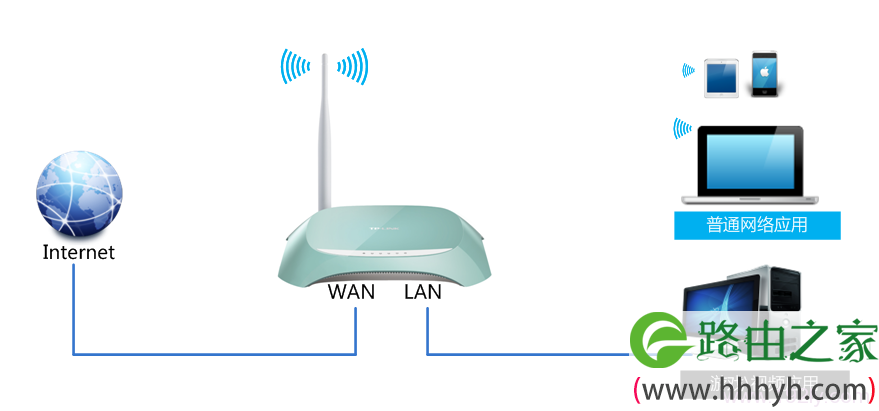TL-WR742N路由器限制网速拓扑